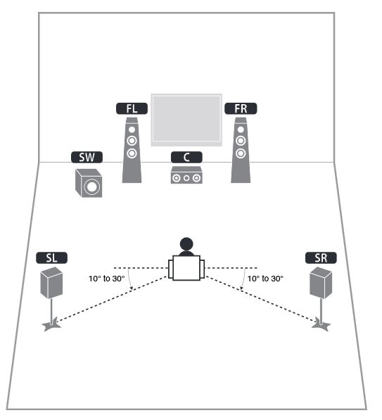 schema stereo con strumenti posizionati
